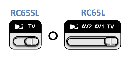 Codigo De Tv Master G Para Control Directv